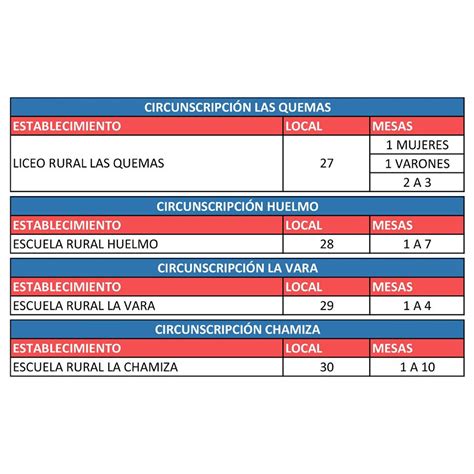 El servicio electoral (servel) publicó la lista de locales de votación del plebiscito 2020, que se desarrollará el próximo 25 de octubre. Consulta Ciudadana Puerto Montt 2019: ¿Dónde me toca votar?