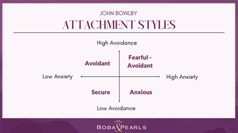The Different Attachment Styles