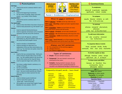 Connective structures in the body connect different parts. Punctuation Connectives Point > Evidence > Explanation