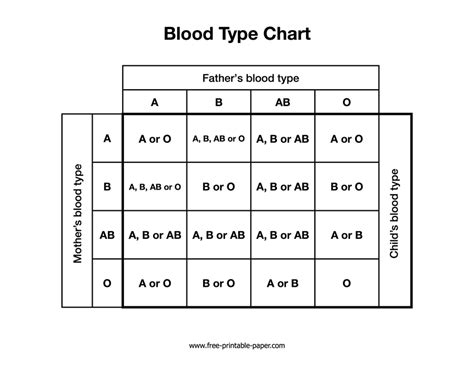 Blood Type Chart Free Printable