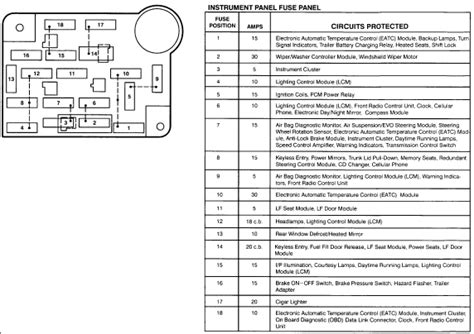 Dec 02, 2011 · page 1 of 5: 1987 Lincoln Town Car Fuse Box Diagram - 88 Wiring Diagram