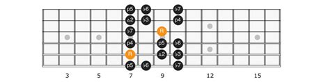 E Minor Scale Applied Guitar Theory