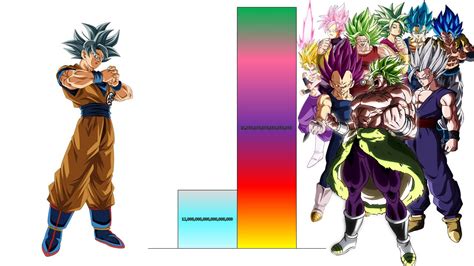 Goku Vs All Saiyans Power Levels Over The Years All Forms Canon Youtube