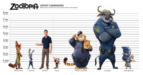 Just multiply the value of feet with the number, 0.3048. I made a height chart comparing major characters with each ...