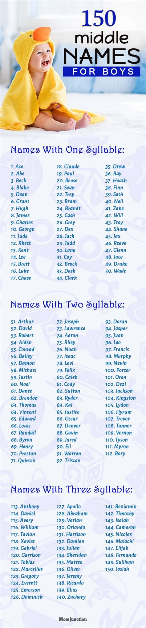 150 Beautiful Cute And Unique Middle Names For Boys