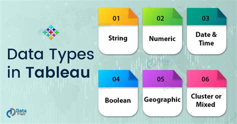 Data Types In Tableau Learn To Use And Change Data Types