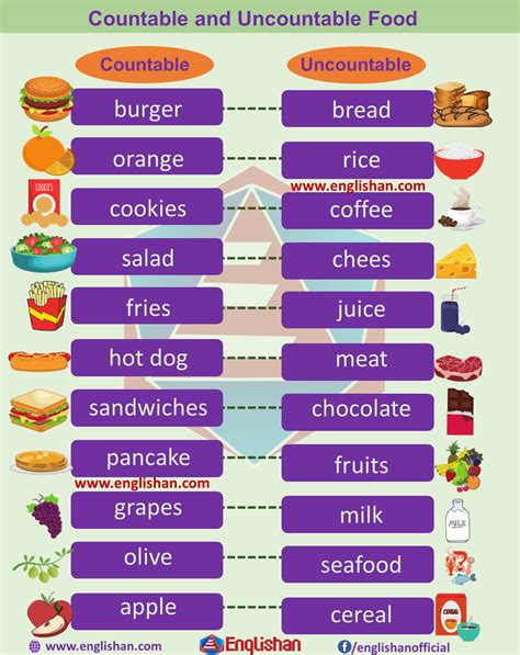 Countable Uncountable Nouns Foods With Flashcards Uncountable Nouns