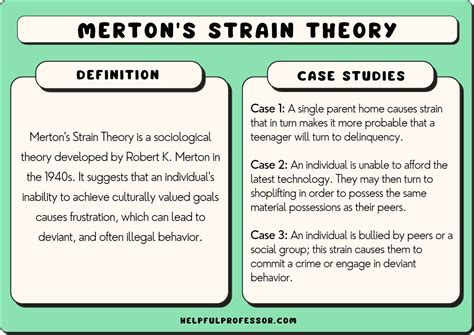 10 Strain Theory Examples Plus Criticisms Of Merton 2024