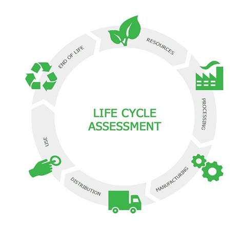 Life Cycle Assessment Made Easy For Leedv4 With One Click Lca One