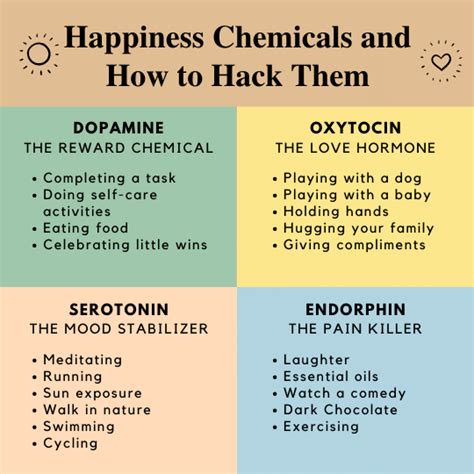 Boosting Our Happy Hormones