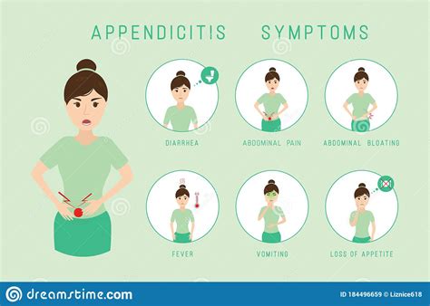 Appendicitis Symptoms Infographic Stock Vector Illust