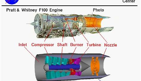 gas turbine jet engine diagram