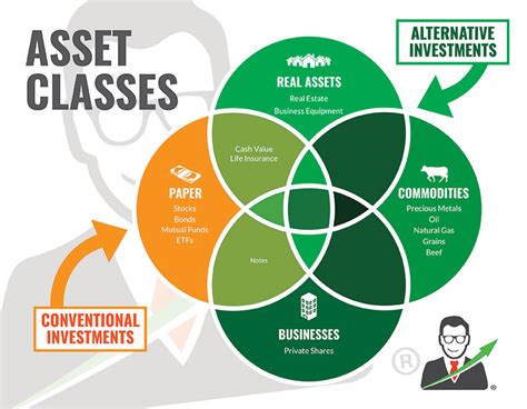 Top Alternative Investment Blog Build Real Wealth Today
