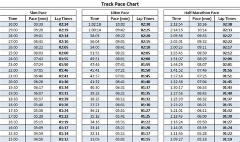 Training Pace Chart Running