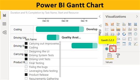 How To Create A Timeline Chart In Power Bi Best Picture Of Chart