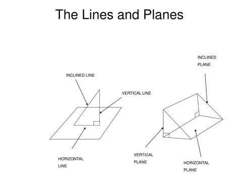 Ppt The Lines And Planes Powerpoint Presentation Free Download Id