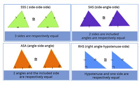 Triangles Important Points Short Notes Of Class 10 Mathematics My Blog