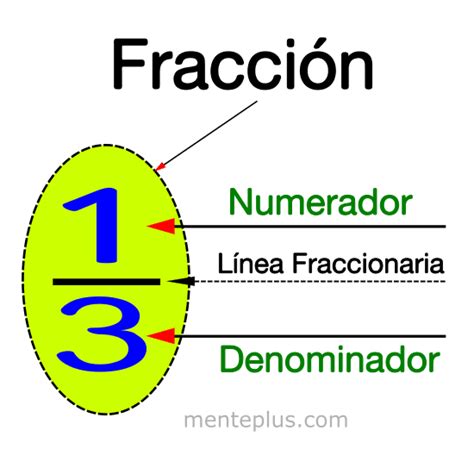 Fracciones ¿qué Es Una Fracción Con Ejemplos ⭐】