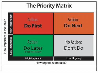 Matrix Priority Adhd Importance Focus Learning Intervention