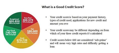 Check spelling or type a new query. Is a 630 Credit Score Bad Credit? and how to fix it