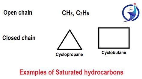 Hydrocarbons Sources Of Hydrocarbons Classification Of Hydrocarbons