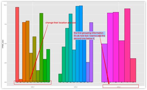 R Add Secondary Grouping Label To X Axis In Ggplot Stack Overflow Sexiezpicz Web Porn