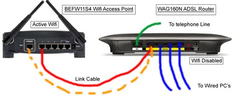 Linksys makes configuring your router easy. Solved: Help needed connecting 2 routers - Linksys Community