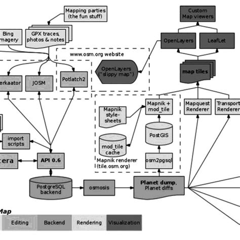 Uml Class Diagram Of Scrum Tool Download Scientific Diagram