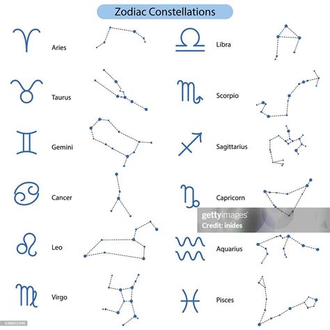 Zodiac Constellations Vector Symbols High Res Vector Graphic Getty Images