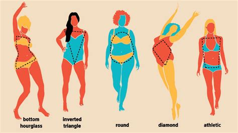 Women S Body Shapes Types Measurements Changes More