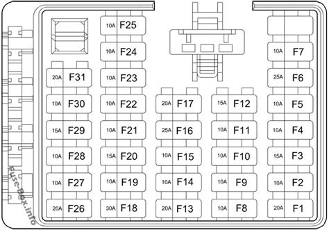 ヒューズとリレーの図 Hyundai Santa Fe Sm 2001 2006 ヒューズボックスの概略図