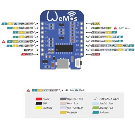 Wemos D1 Mini Pinout Smdx Ru