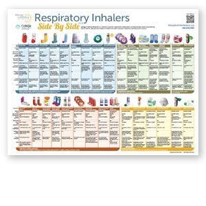 Breathing easier safe use of inhaled medicines consume. Asthma Medication Inhaler Colors Chart / Asthma Copd Inhalers Chart Drone Fest - Inhalers may ...