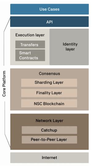 Concordium blockchain research center is developing formal verification methods for blockchain applications, a mathematical technique for proving that the software works as specified. What is Concordium? Balancing Identity and Privacy for ...