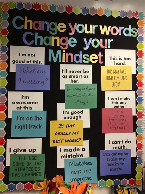 Change Your Words Change Your Mindset Mindset Bulletin Board Growth Mindset Bulletin Board