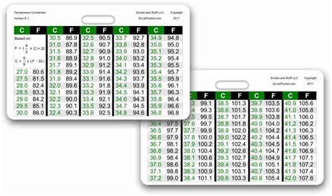 Weight Conversion Chart Adult Range Vertical Badge Id Card Pocket