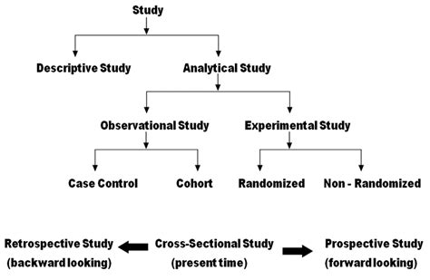 Different Types Of Research Approach