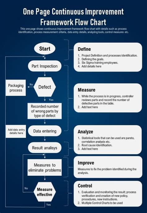 One Page Continuous Improvement Framework Flow Chart Presentation
