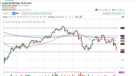 Investment analyst is a financial professional who conducts research, creates financial models, and produces analytical reports and in order to attract investment analyst that best matches your needs, it is very important to write a clear and precise investment analyst job description. Forex Technical Analyst Job Description - Robot Forex For ...