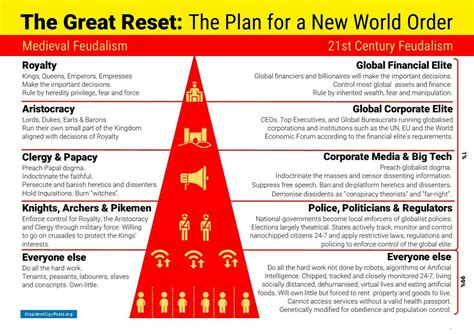 The Great Reset / New World Order