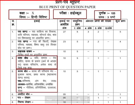 Please note that mp board 2021 10th results will be published on the same day for all the regions. Download Online MP Board 10th Class Blue Print Paper 2021