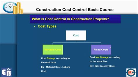 These costs may be this article has been a guide to what is cost structure and its definition. Lesson 1-1 Cost control course-What is Cost Control In ...