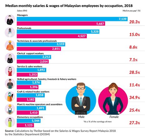 Meteor Šedý Zákal Perfektní Gender Pay Gap Examples Beletrie Vrchol Abnormální