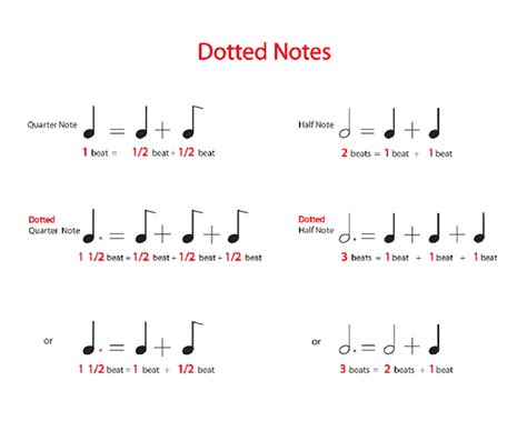 Dotted Notes Tied Notes And Music Terms Lakeside Jr High Chorus