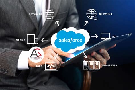 The Top Challenges Companies Face When Implementing Salesforce Access Global Group Inc