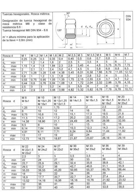 Medidas Normalizadas De Tornillos Y Tuercas
