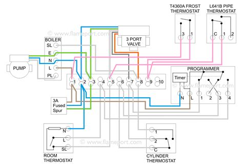 My rheem furnace imperial 90 plus furnace model # xxxxx does not work. S Plan Wiring Diagram With Frost Stat - Wiring Diagram and Schematic