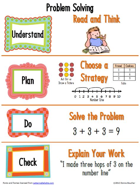 The process of design is analogous to problem solving. Primary Problem Solving Poster - Math Coach's Corner