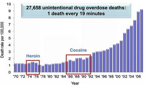 Have We Simply Become Numb To All The Drug Related Deaths