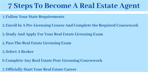 How To Become A Real Estate Agent Ultimate Guide Update